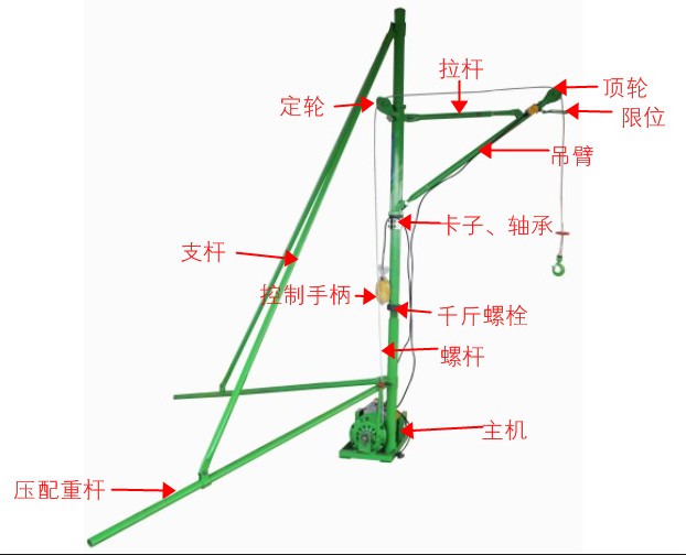 室外單柱吊運機(jī)主要部件示意圖