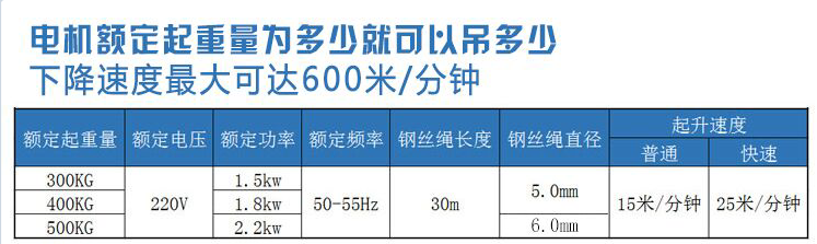 單柱吊運機參數(shù)圖