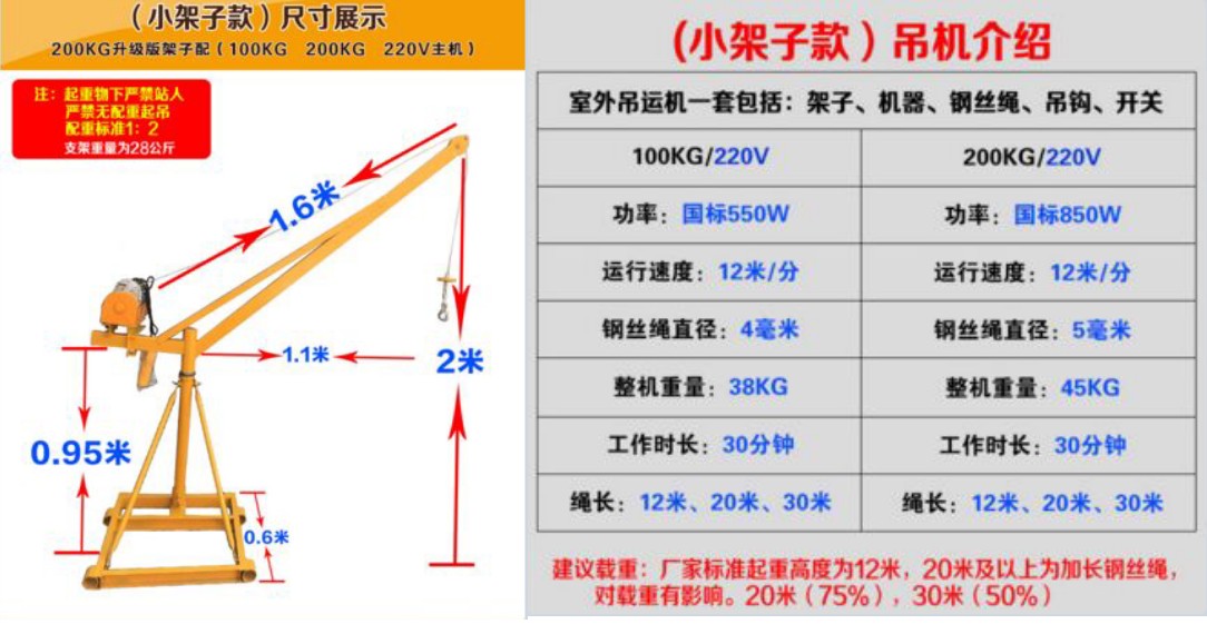 360吊運(yùn)機(jī)參數(shù)100-200kg