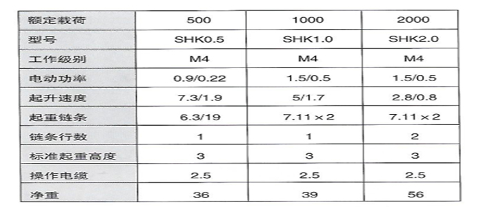 東弘起重，HSZ型手拉葫蘆廠家長(zhǎng)期供應(yīng)|批發(fā)|直銷